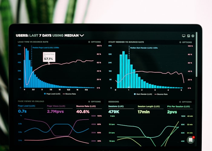 KPI dashboard with charts on a laptop screen